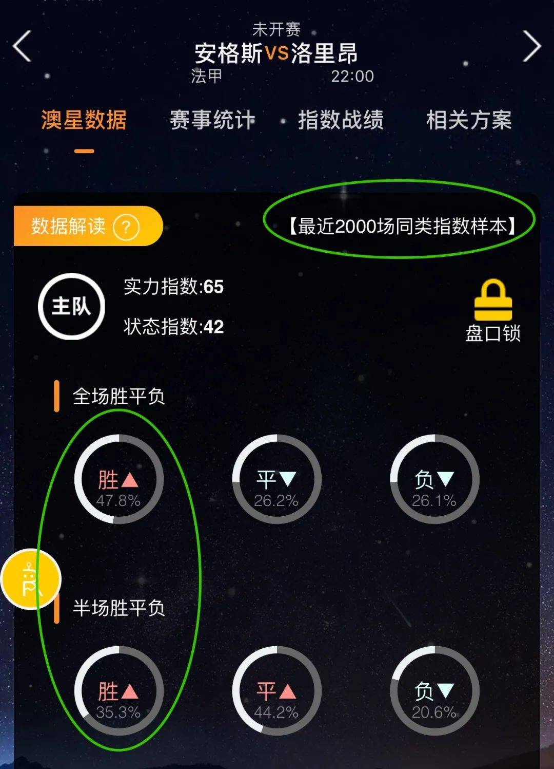 在失利的比